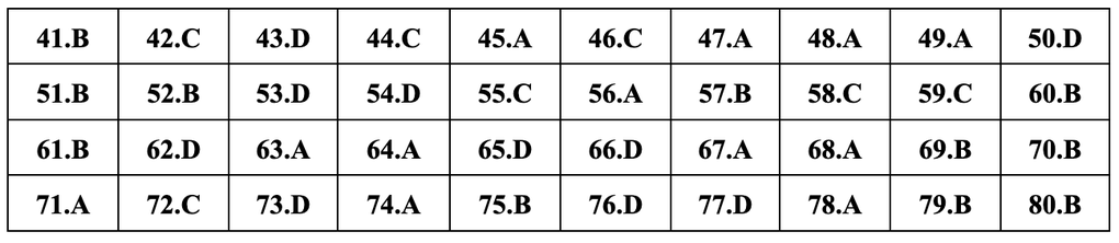 Gợi ý đáp án đầy đủ 24 mã đề môn địa lý thi tốt nghiệp THPT 2024 - 9