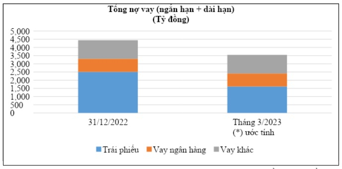 โครงการเมืองอัสทรัลของพัทดัตเสร็จสิ้นขั้นตอนทางกฎหมาย ภาพที่ 4