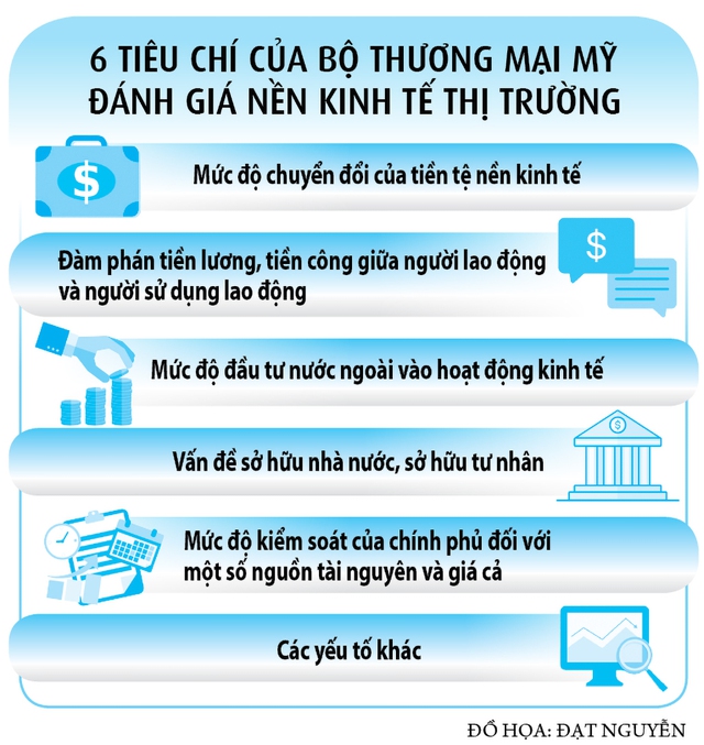 Việt Nam hoàn toàn là nền kinh tế thị trường- Ảnh 6.