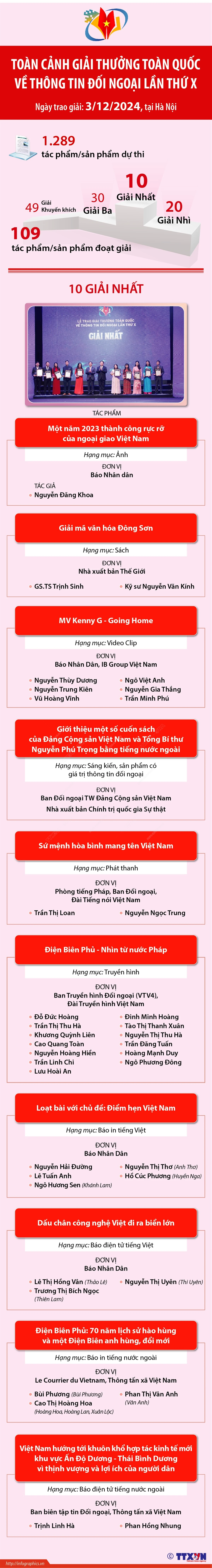 vna_potal_toan_canh_giai_thuong_toan_quoc_ve_thong_tin_doi_ngoai_lan_x_222050813_7737195.jpg