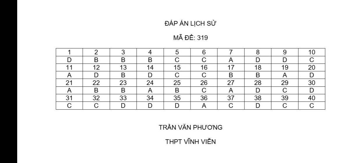 Thi tốt nghiệp THPT 2024: Xem gợi ý giải đề thi môn lịch sử tại đây- Ảnh 1.