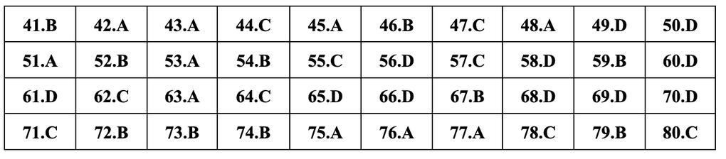 Gợi ý đáp án đầy đủ 24 mã đề môn địa lý thi tốt nghiệp THPT 2024 - 8