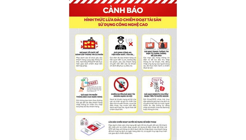 Cảnh báo những chiêu lừa đảo trực tuyến