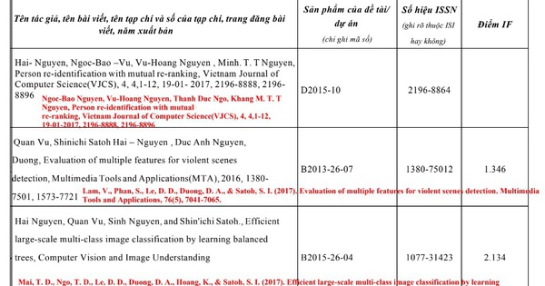 Die Wahrheit über gefälschte Doktortitel, die wissenschaftliche Arbeiten mit vielen berühmten Leuten schreiben