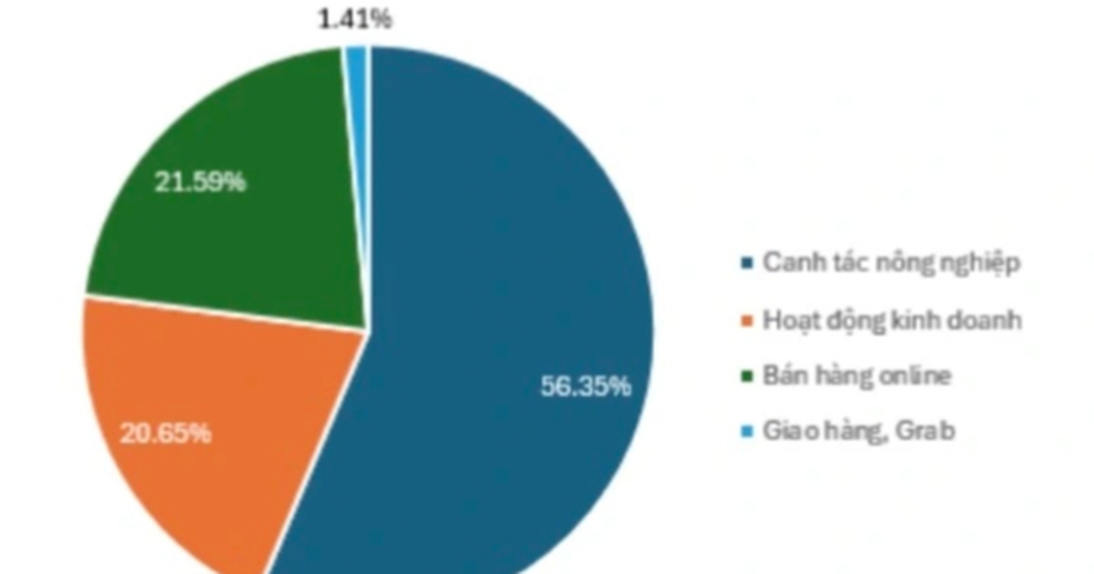 Salarios bajos, algunos profesores dejaron sus trabajos para trabajar como obreros industriales