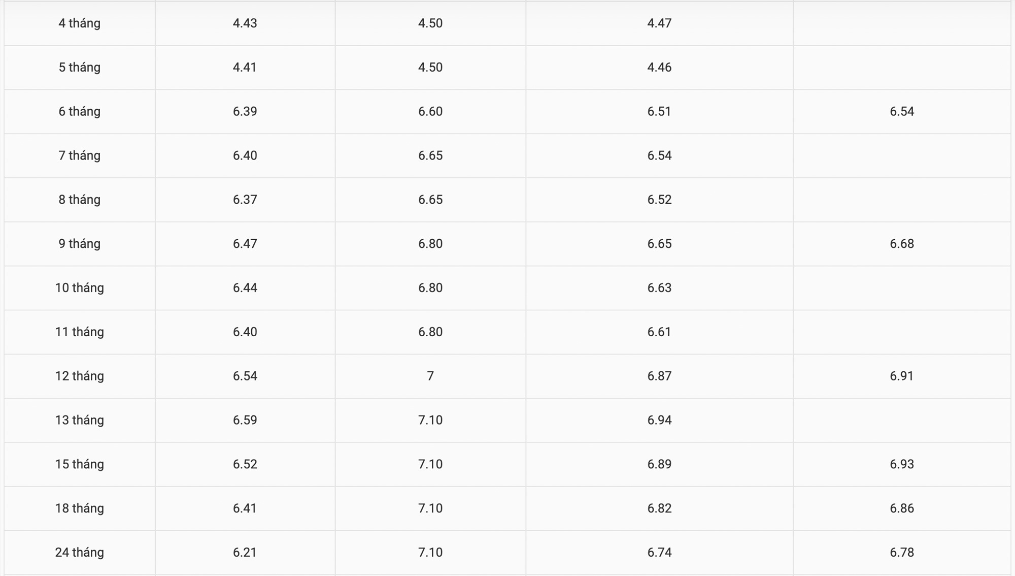 BAOVIETBank savings interest rate table. Screenshot on August 20, 2023.