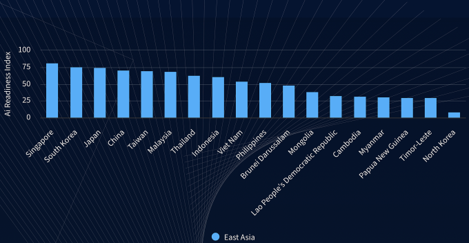 Vietnam ranks 5th in Southeast Asia in the Global AI Readiness Index 2023