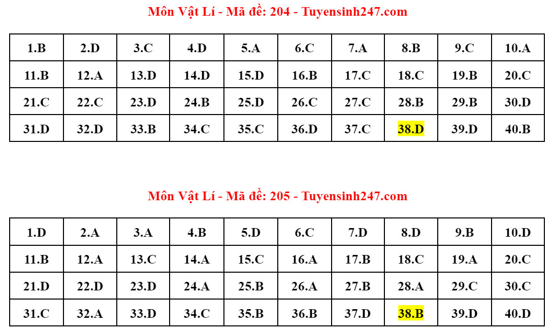 ឆ្លើយ Ly 6.jpg