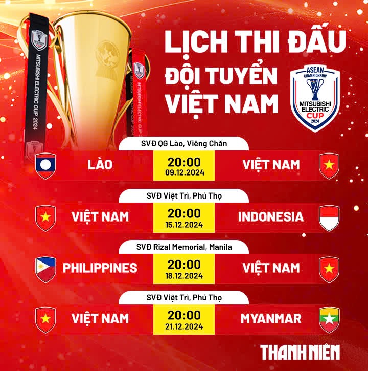 Đội tuyển Việt Nam ra quân AFF Cup: Gặp Lào lúc mấy giờ, ở đâu?- Ảnh 1.