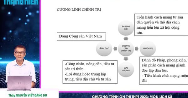 Các chiến dịch sau năm 1945