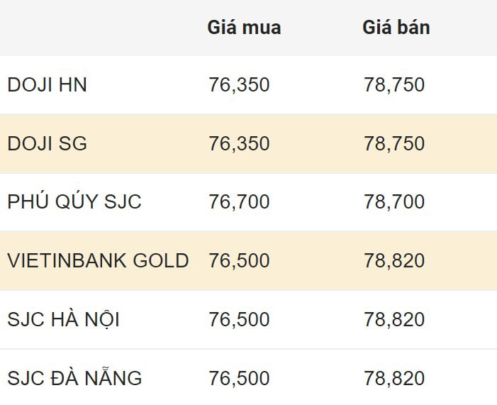 Aktualisierung des inländischen Goldpreises am Morgen des 16. Februar 2024.