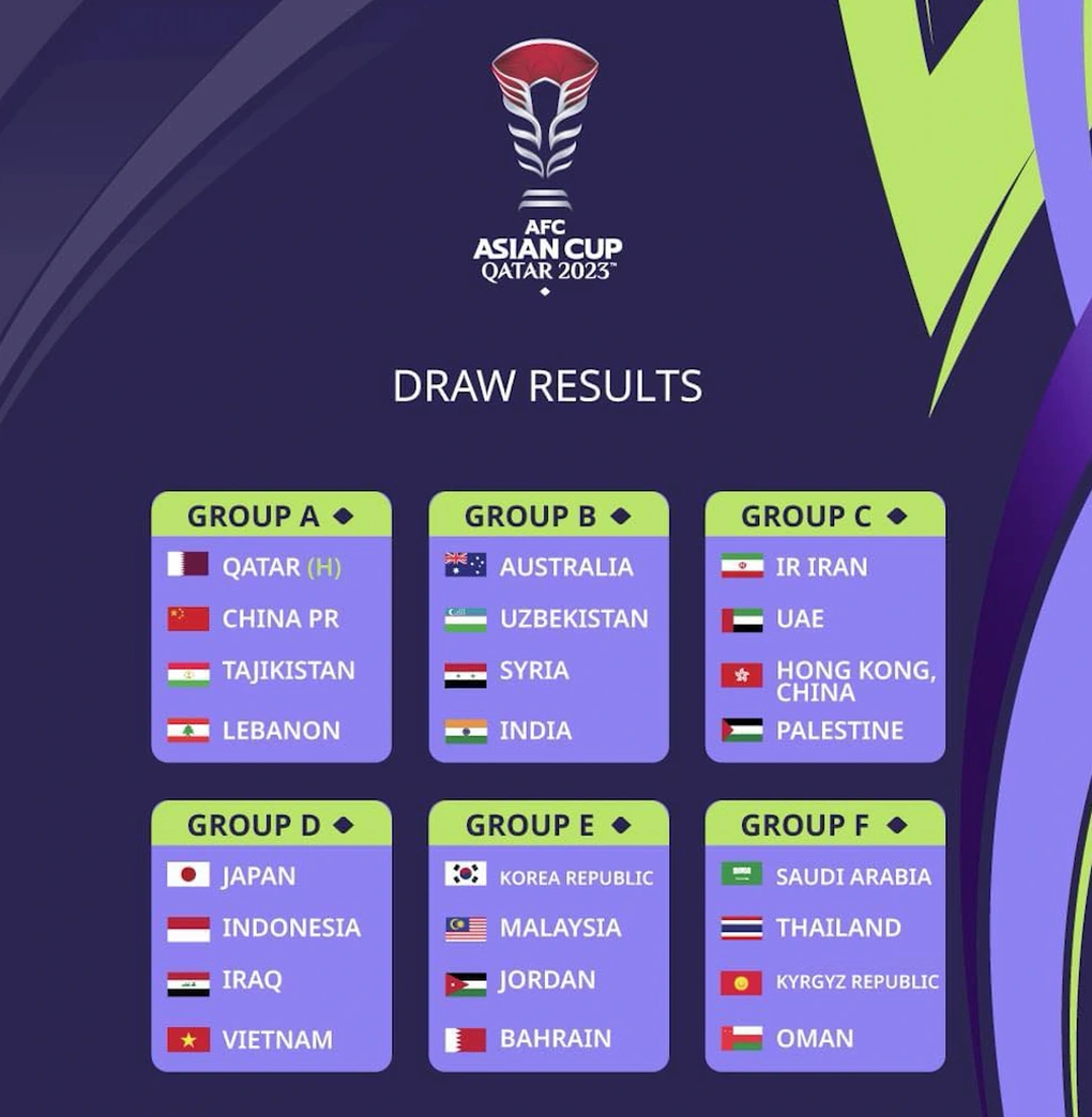 Asian Cup 2023: Đội tuyển Việt Nam đọ sức Nhật Bản ở đâu, khi nào? - 3