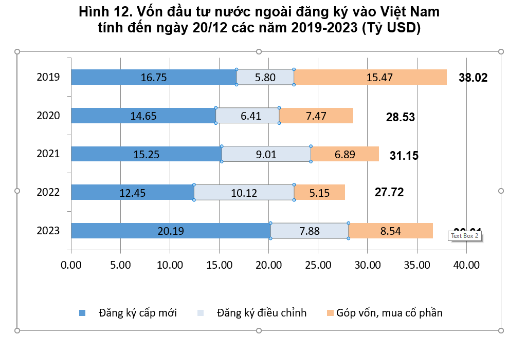 4 dự án FDI thu hút vốn 'khủng', gần 5,2 tỉ USD- Ảnh 1.