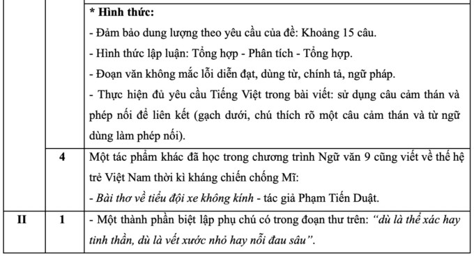 Respuestas sugeridas para el examen de Literatura de décimo grado en Hanoi - 3