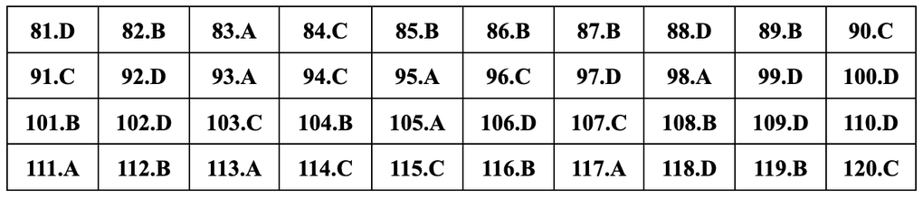 Đáp án gợi ý đầy đủ 24 mã đề giáo dục công dân thi tốt nghiệp THPT 2024 - 20