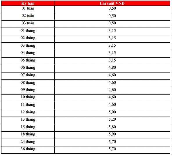 Tabla de tasas de interés de ahorro en línea de HDBank al 15 de febrero de 2024. Captura de pantalla