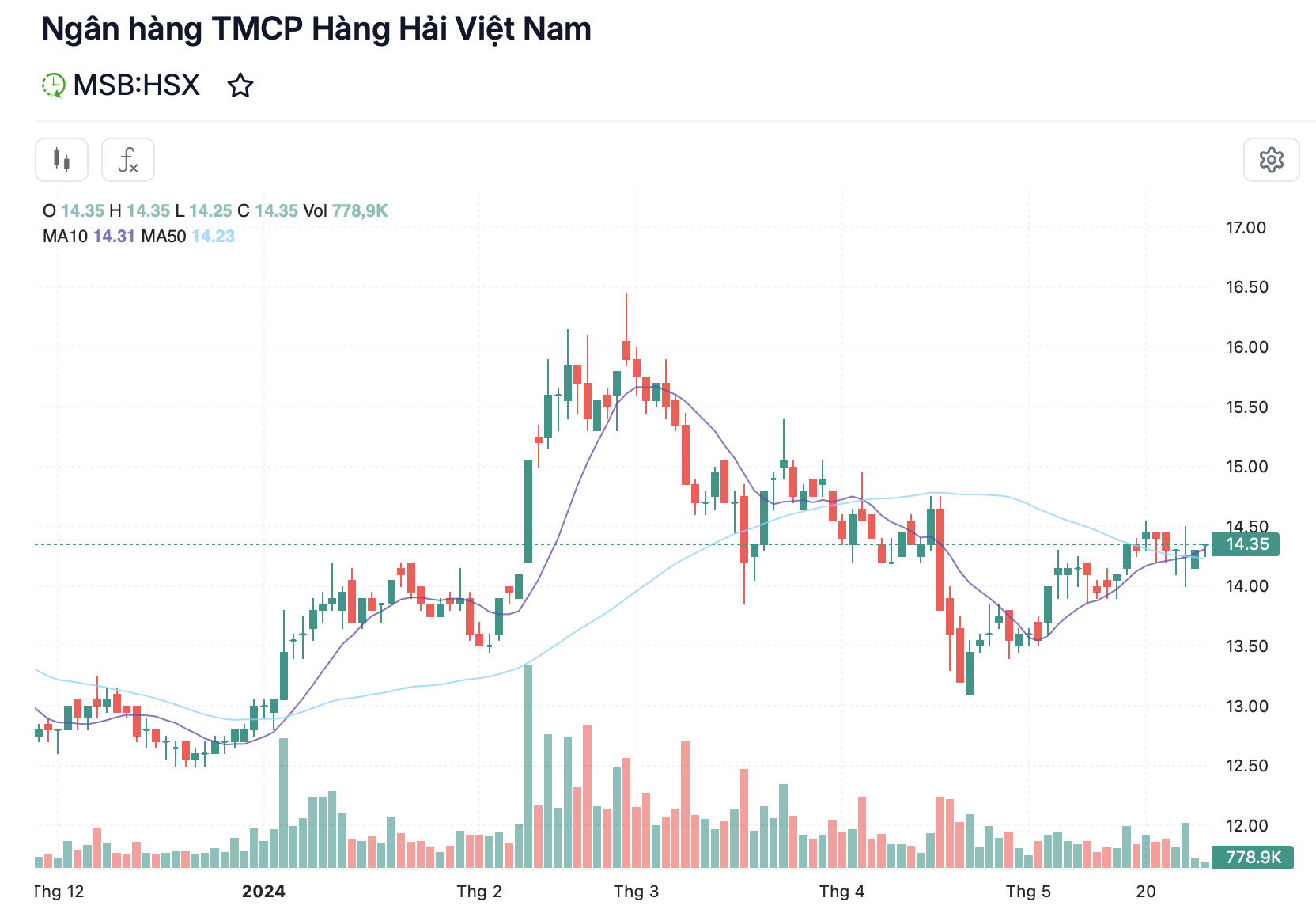 Tài chính - Ngân hàng - ROX Living muốn bán ra gần 59 triệu cổ phiếu MSB