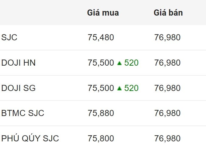 El precio del oro doméstico SJC cerró el 16 de julio de 2024.