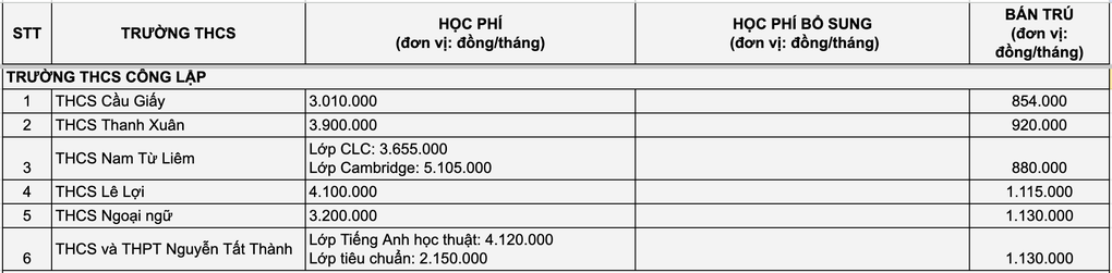 Học phí 18 trường cấp 2 hot tại Hà Nội - 1