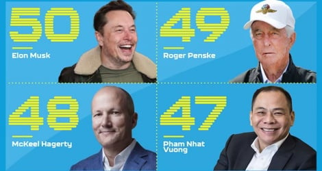 M. Pham Nhat Vuong fait partie du Top 50 des personnes les plus influentes de l'industrie automobile mondiale, devant Elon Musk.