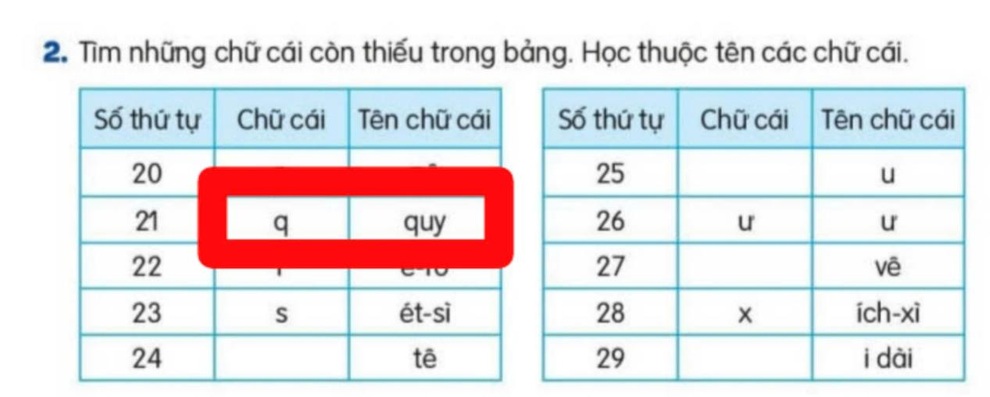 Phụ huynh rối não về phát âm tiếng Việt, mỗi giáo viên dạy một kiểu - 1