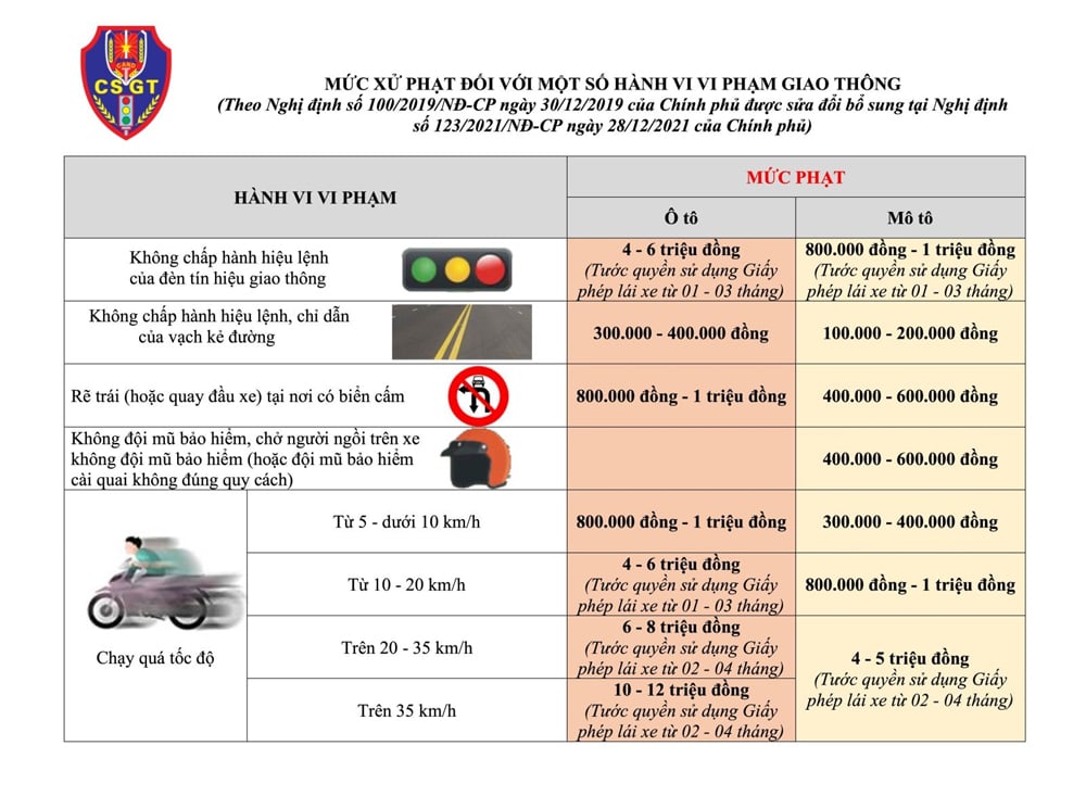 Bắc Giang, hệ thống camera, giám sát giao thông, Công an tỉnh Bắc Giang,  Công an huyện Lục Nam, vi phạm trật tự an toàn giao thông