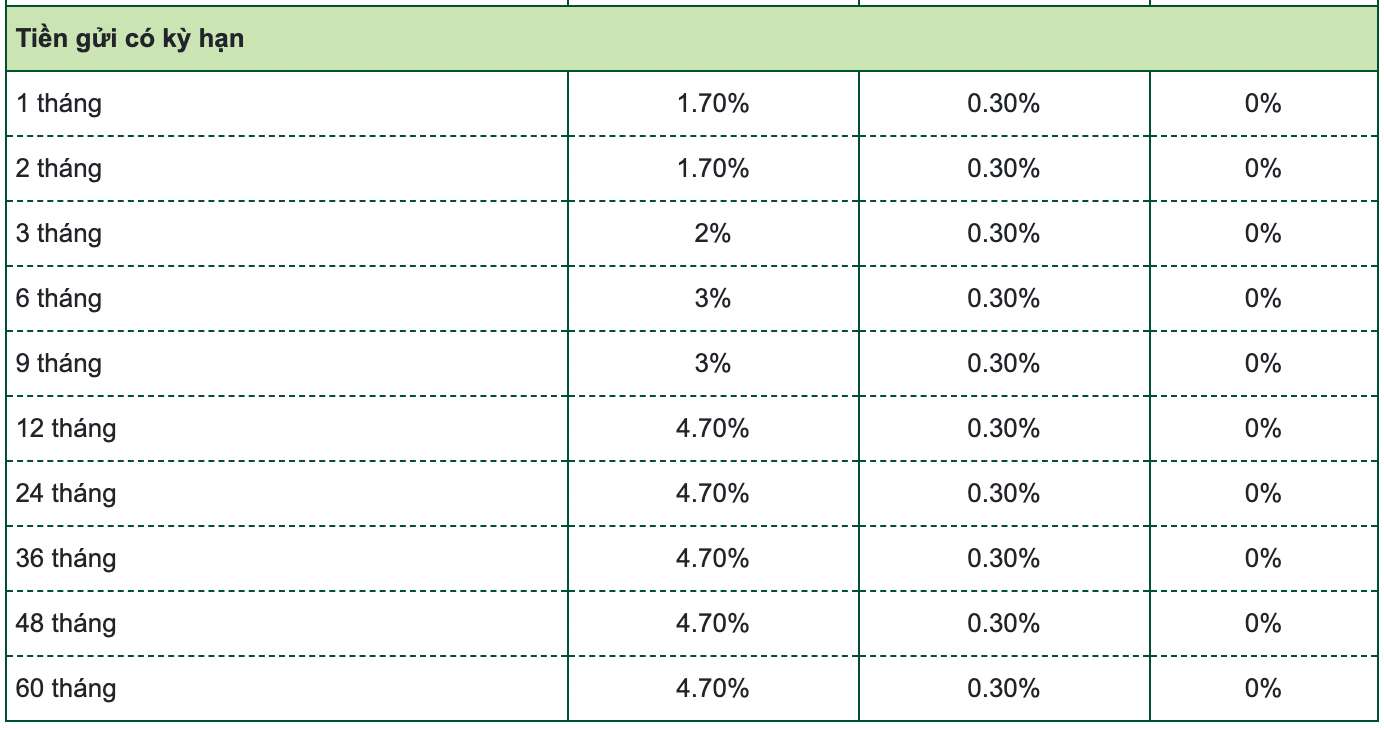 Biểu lãi suất tiết kiệm Vietcombank. Ảnh chụp màn hình