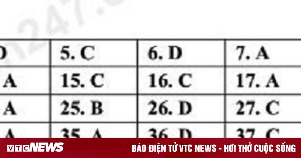 Gợi ý đáp án đề thi tiếng Anh vào lớp 10 mã đề 002