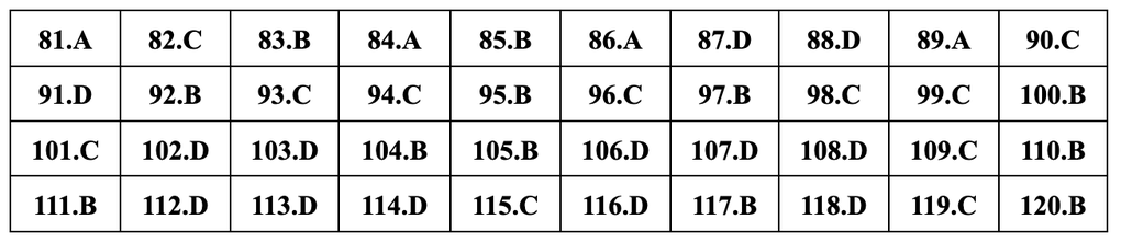 Đáp án gợi ý đầy đủ 24 mã đề giáo dục công dân thi tốt nghiệp THPT 2024 - 19