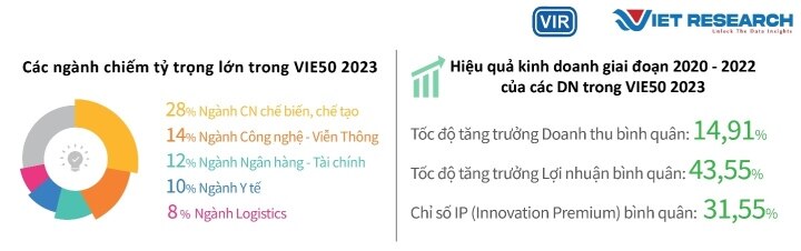 Công bố danh sách Top 50 doanh nghiệp sáng tạo và kinh doanh hiệu quả - 2