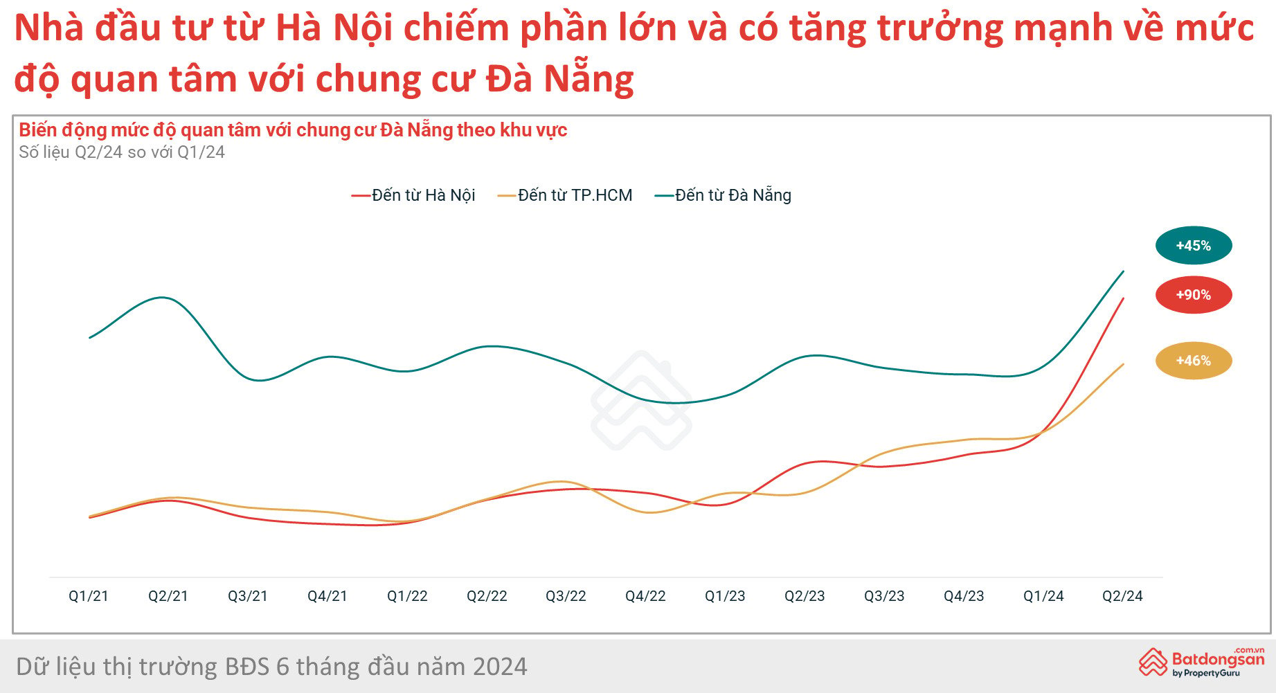 thi truong bat dong san da nang ghi nhan nhung lan song moi hinh 3