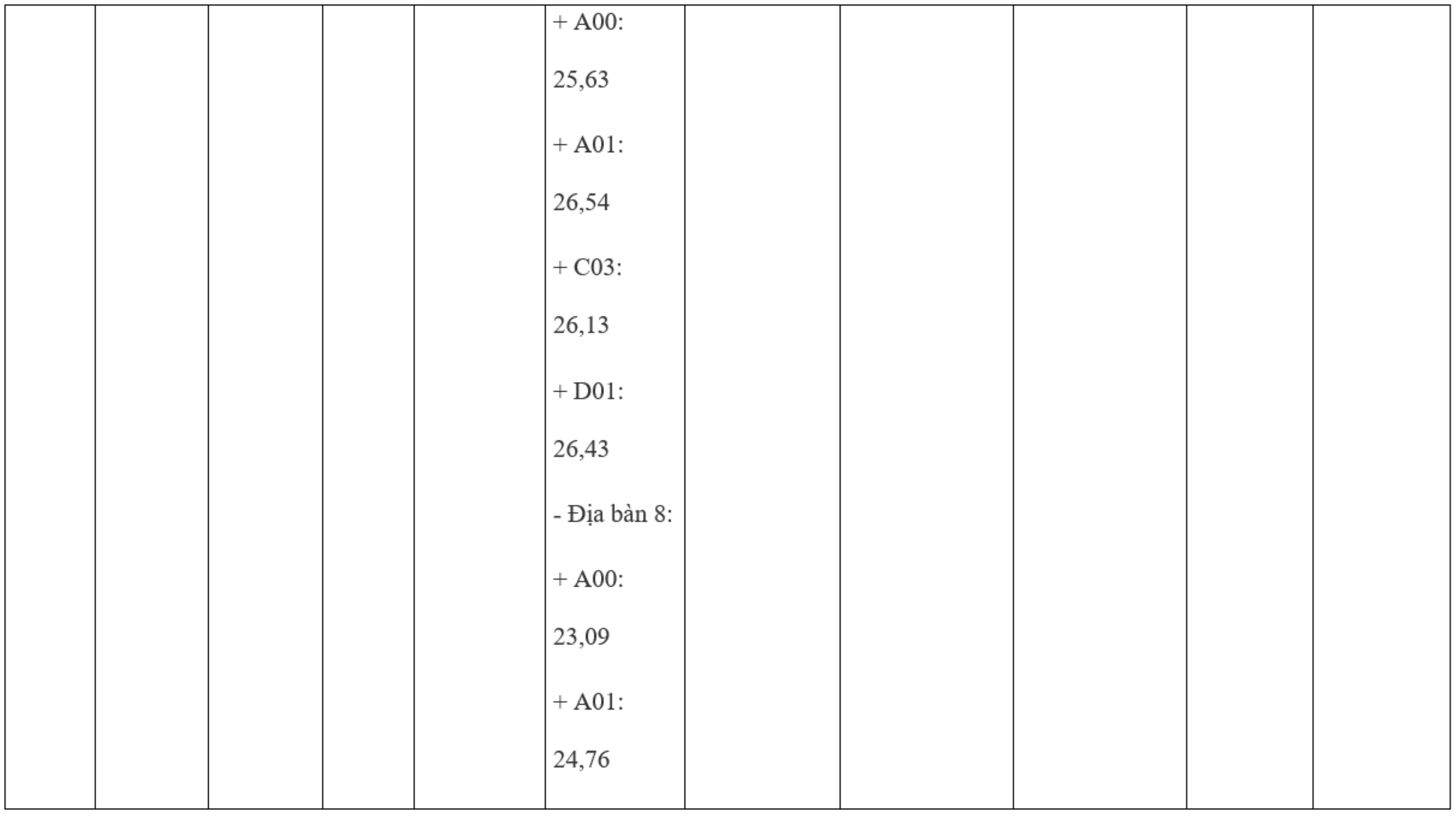 คะแนนมาตรฐานของโรงเรียนตำรวจประชาชนในช่วง 5 ปีที่ผ่านมา