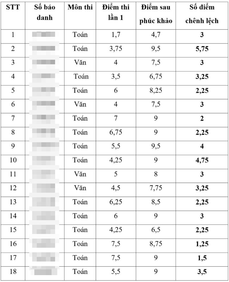 Giám đốc Sở GD-ĐT Thái Bình bị tạm đình chỉ công tác- Ảnh 1.