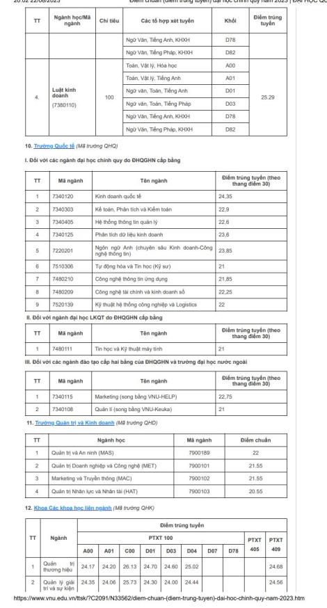 ジャーナリズムは全国大学ブロックで最も高い標準スコアを獲得しています（図5）。