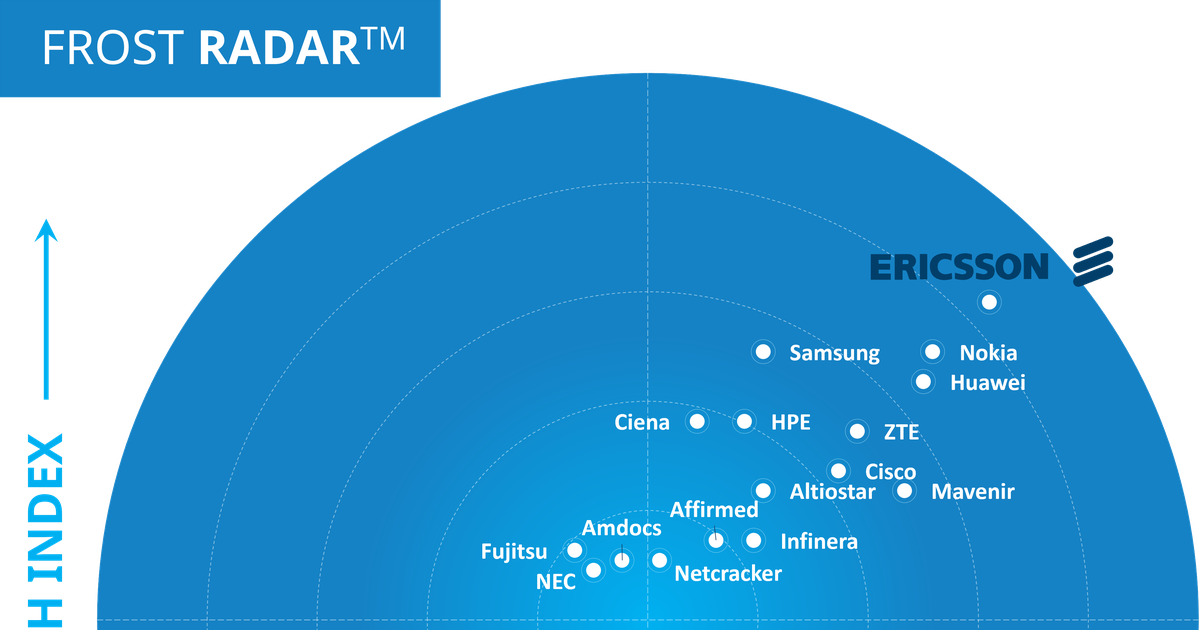 Ericsson tiếp tục dẫn đầu trong Hạ tầng mạng 5G toàn cầu