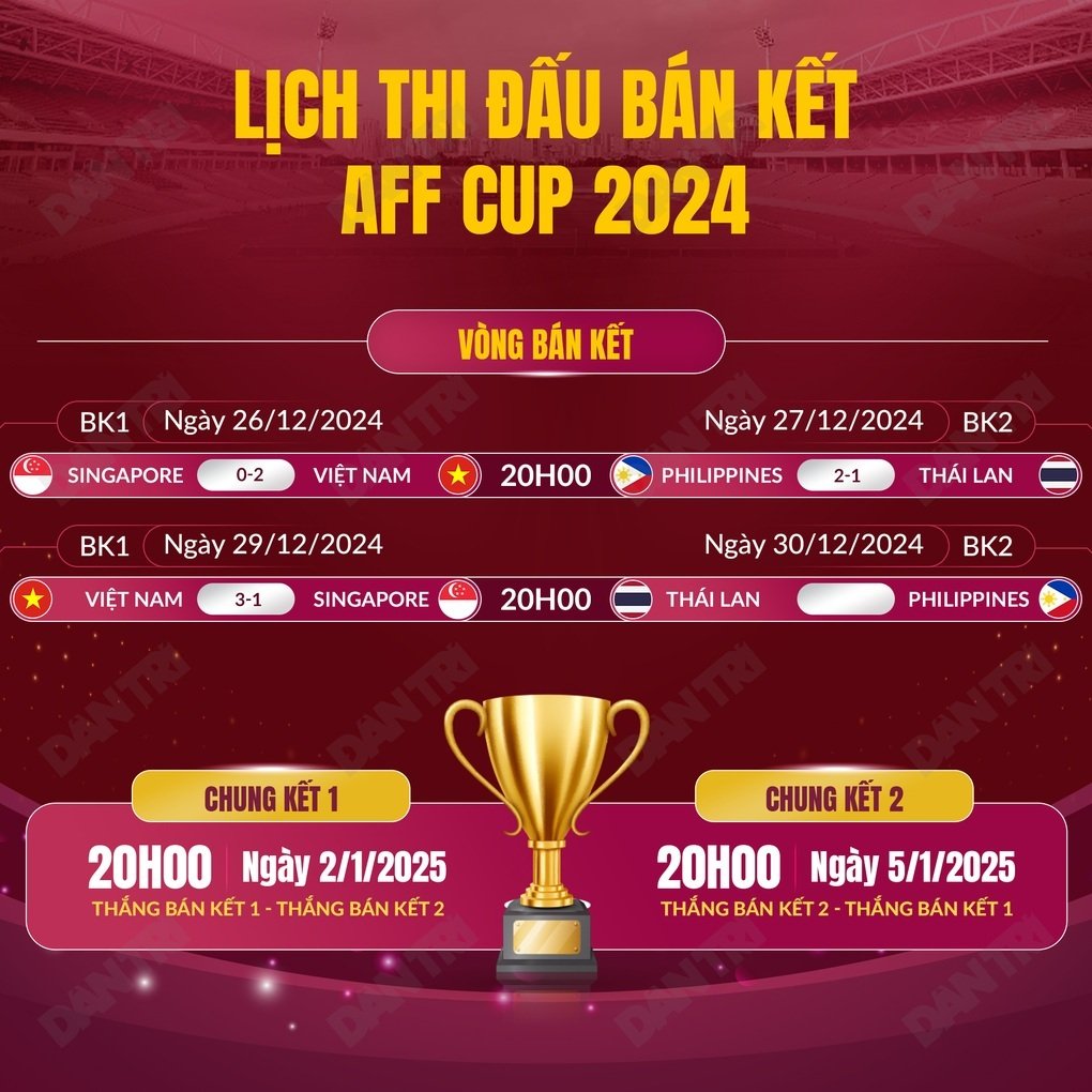 Giá vé xem tuyển Việt Nam đá chung kết AFF Cup cao chưa từng thấy - 3