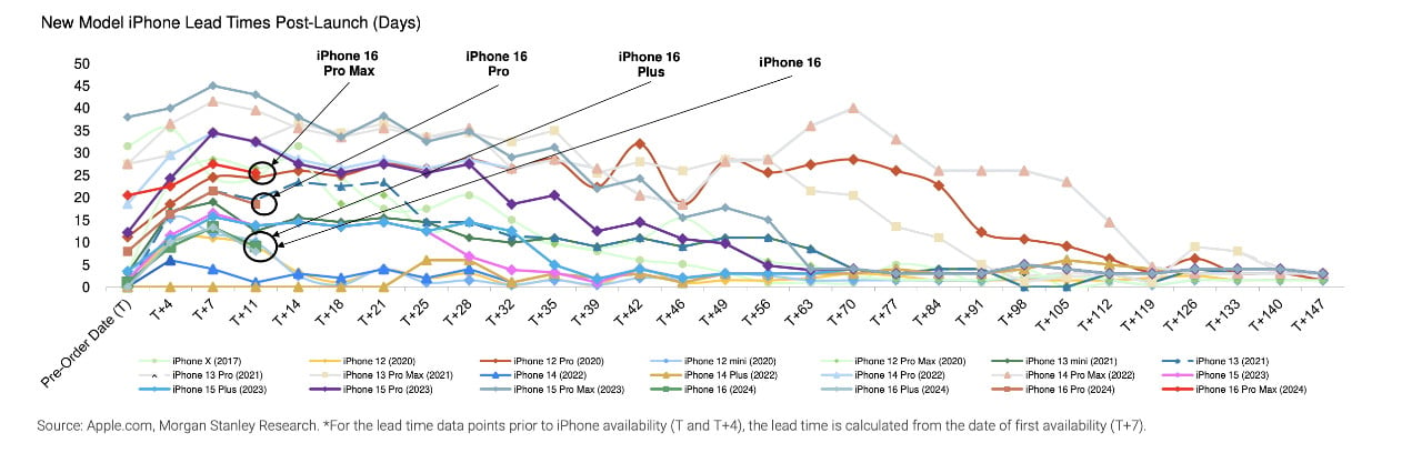 iPhone through the ages.jpg