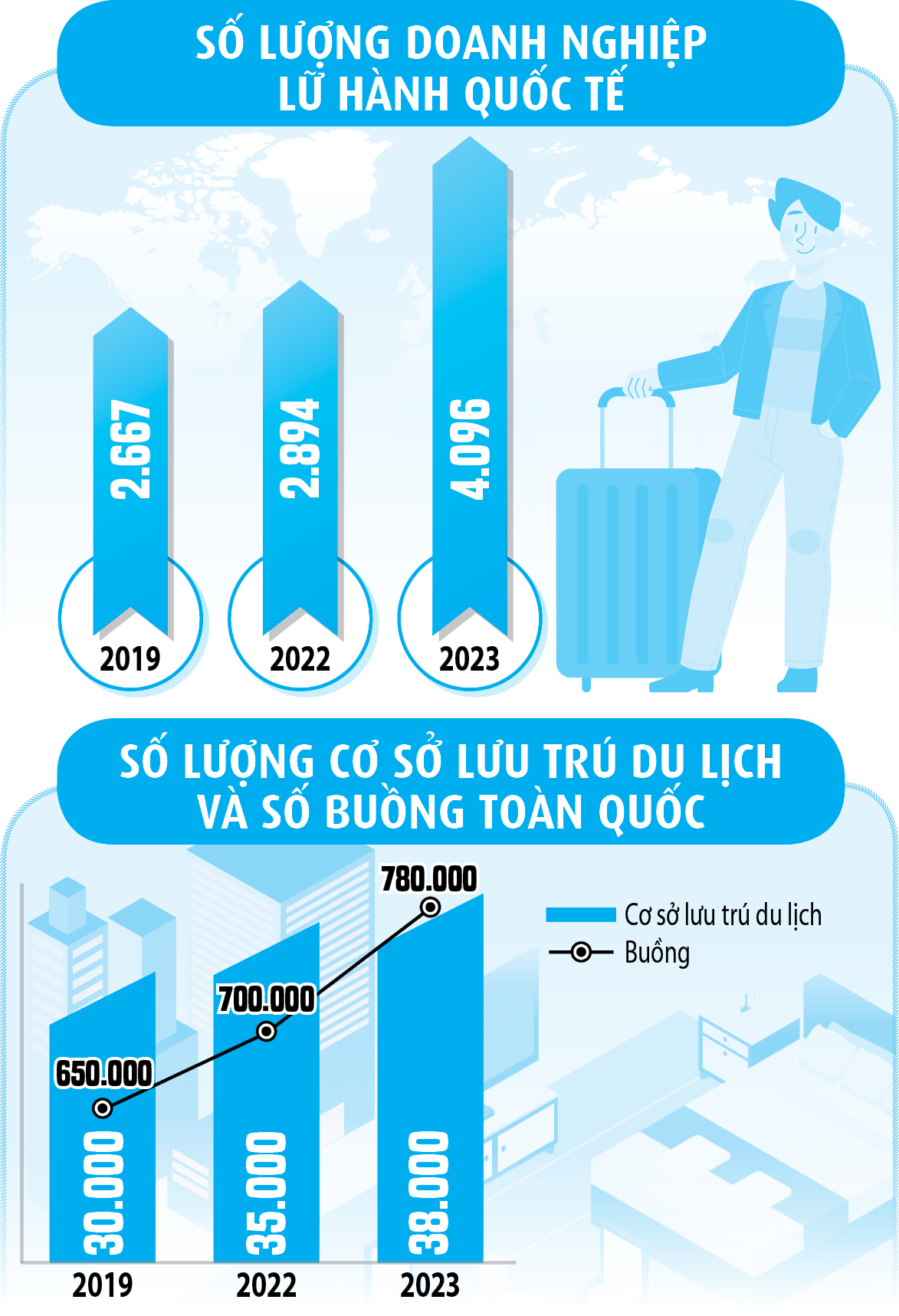 nguồn: cục du lịch quốc gia - đồ họa: Bảo nguyễn