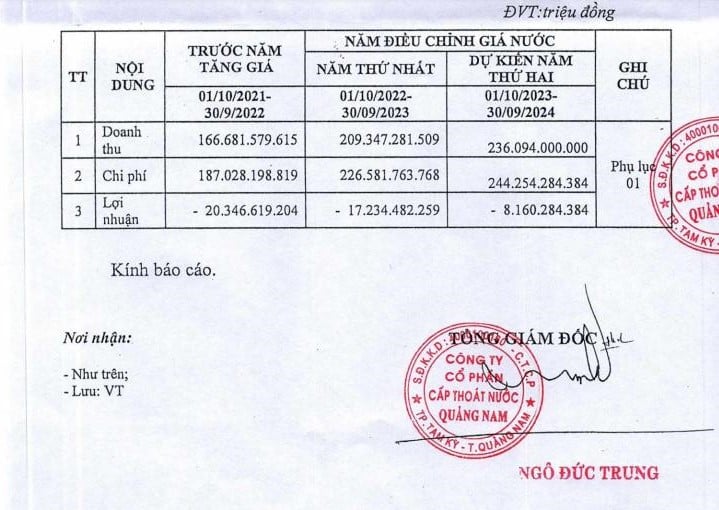 El informe de QNaWaco enviado al Departamento de Finanzas de la provincia de Quang Nam muestra que los ingresos han perdido dinero continuamente a lo largo de los años. Captura de pantalla.