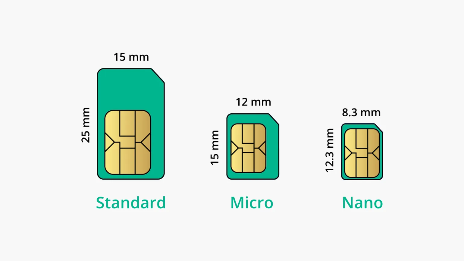 Dùng mạng 5G có cần đổi SIM? - 1