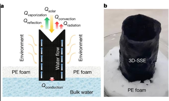 El evaporador cilíndrico reduce la pérdida de energía y evita la obstrucción por sal. Foto: Naturaleza