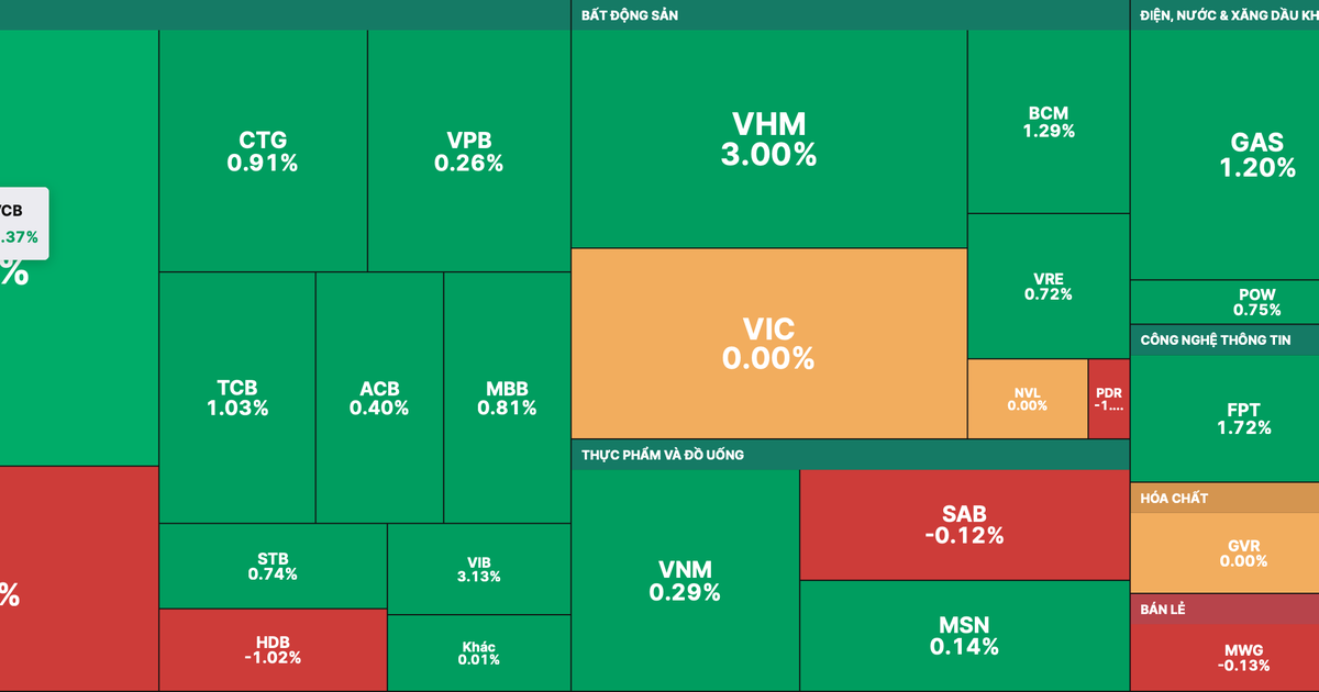 Las acciones subieron en la sesión de vencimiento de derivados