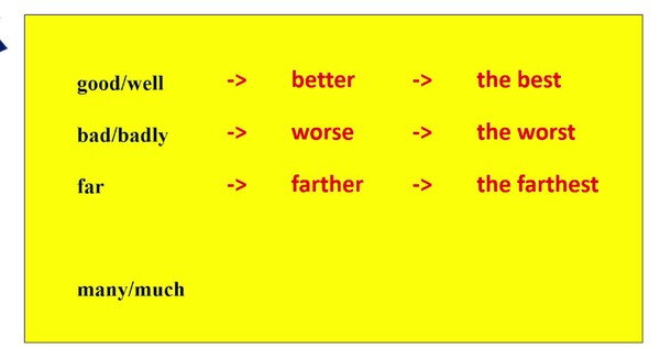 ประโยคเปรียบเทียบในภาษาอังกฤษ