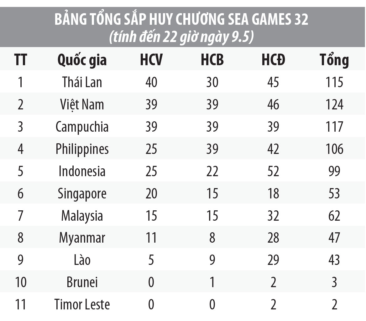 Khánh Phong đánh bại nhà vô địch thế giới - Ảnh 2.