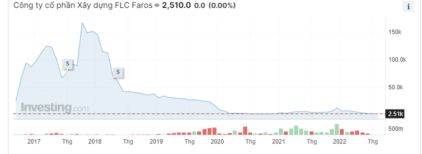 cophieuros.jpg