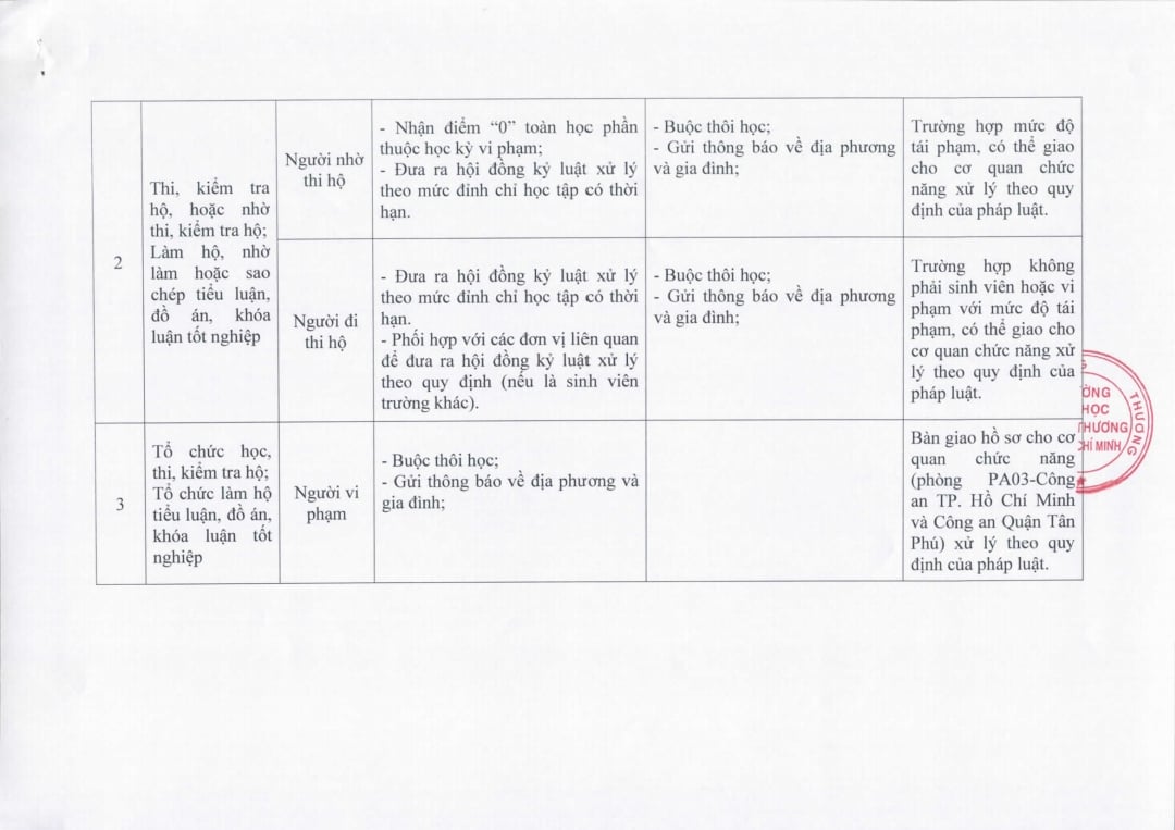 Một trường ĐH ở TP HCM cảnh báo sinh viên học hộ, thi hộ- Ảnh 2.