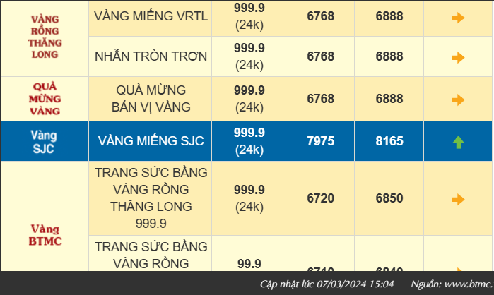 Thị trường quà tặng trang sức đa dạng cho ngày 8/3