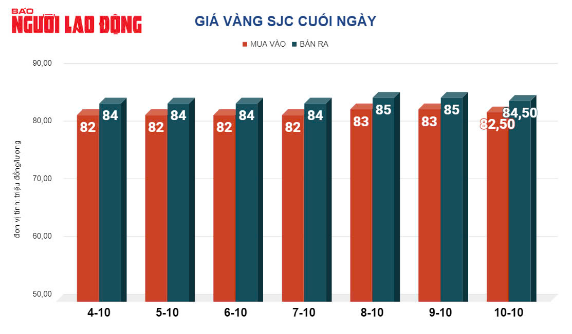 Giá vàng hôm nay, 11-10: Bật tăng trở lại- Ảnh 2.