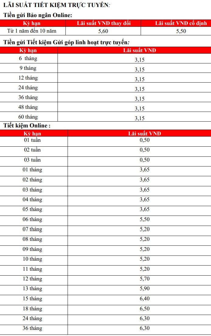 Tabla de tasas de interés actualizada en HDBank al 28 de diciembre de 2023. Captura de pantalla