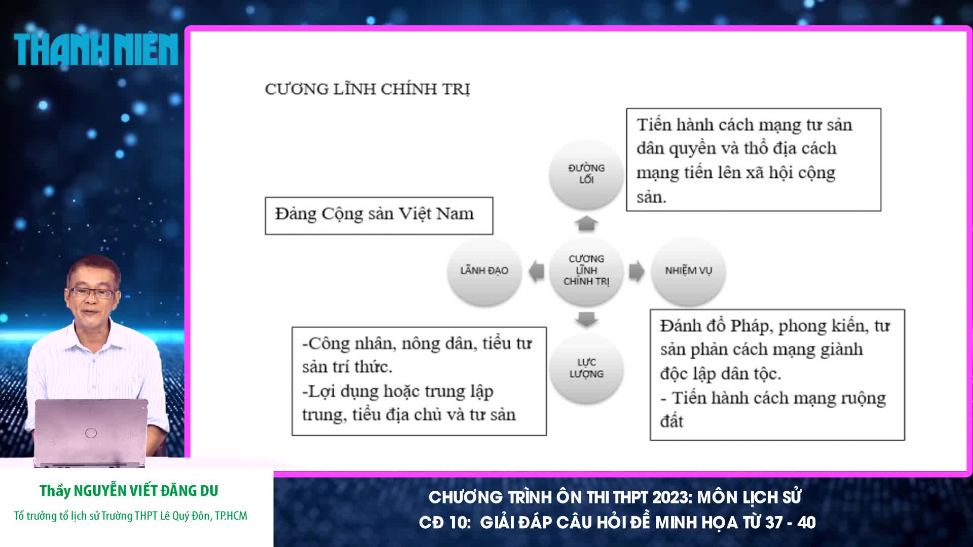 Bí quyết ôn thi tốt nghiệp THPT đạt điểm cao: Các chiến dịch sau năm 1945 - Ảnh 2.